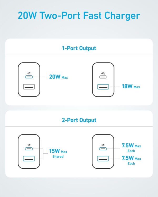 Anker iPhone 16 Charger - Image 5